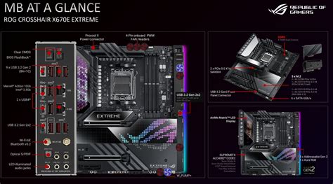 ASUS Details Flagship ROG Crosshair X670E Extreme HERO Motherboards