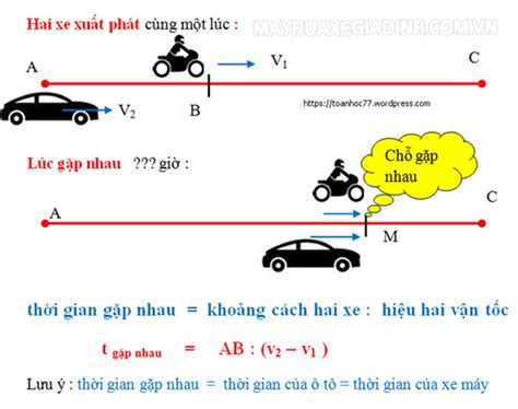 Công thức tính vận tốc lớp 5 Lý thuyết và các dạng bài tập áp dụng