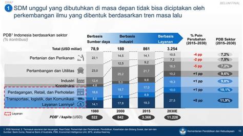 Peta Jalan Pendidikan Indonesia Tahun 2020 2035pdf