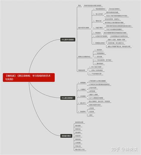 《第五项修炼：学习型组织的艺术与实践》—读书笔记导图分享 知乎