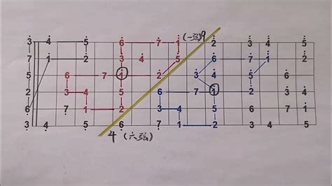指板音阶的分布规律，找到这条线思路很清晰！ Youtube