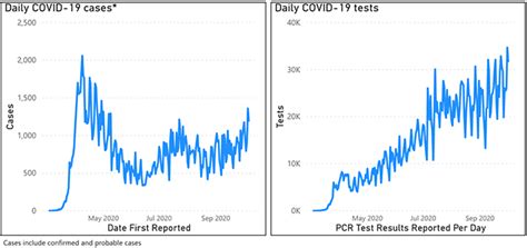 New COVID-19 cases on the rise around PA, weekly update shows - TheBurg