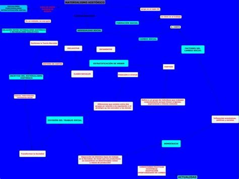 Mapa Conceptual Materialismo Histórico Y Cambio Social