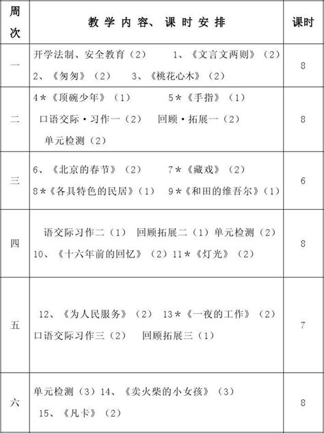 人教版小学六年级语文下册教学进度表 1 Word文档在线阅读与下载无忧文档