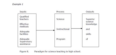 Thesis Writing Conceptual Framework