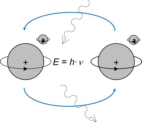 Synchronisation of atomic clocks - DSPE