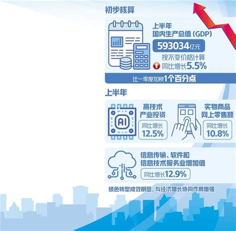 我国经济整体回升向好