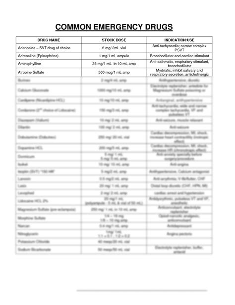 Solution Common Emergency Drugs Studypool