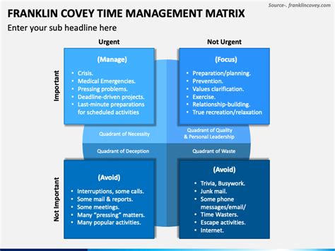 Franklin Covey Time Management Matrix PowerPoint And Google Slides Template