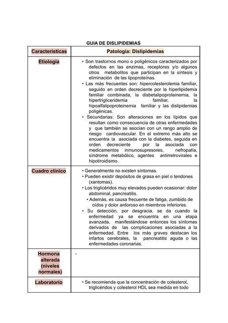 Guía de Dislipidemias DIANA BEATRIZ MUÑOZ ULLOA uDocz