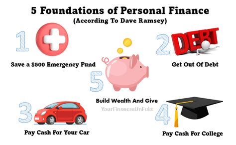 5 Foundations Of Personal Finance Review Of Dave Ramseys Course