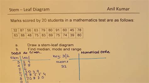 Stem And Leaf Plot With Three Digit Numbers