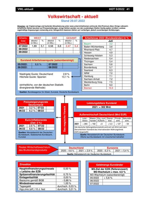 Volkswirtschaft Aktuell Ausgabe Westermann