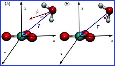 Definition Of Molecular Vectors And Tilt Angles Of A Water Molecule In