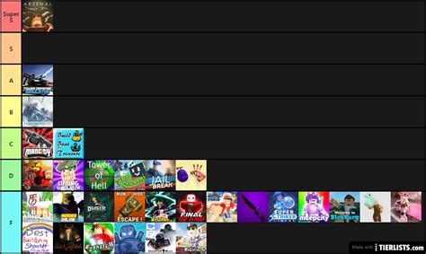 Tier Liste Roblox Tier List TierLists