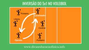 Inversión del 5x1 en el Voleibol | DEF