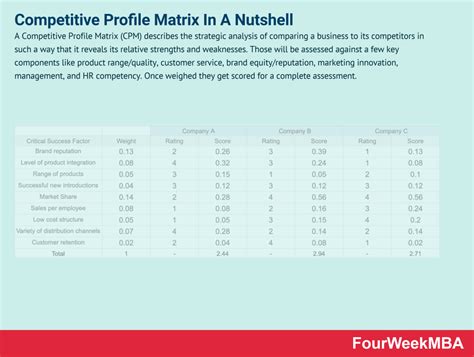 What Is A Competitive Profile Matrix And Why It Matters In Business ...