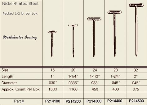 T Pins | Pins, Garment industry, Steel