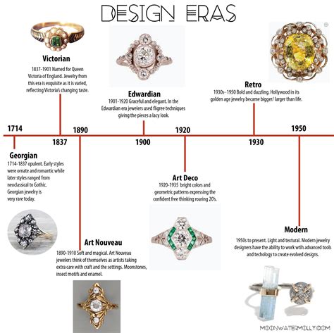 Jewelry Design History At Berthasfinnieo Blog