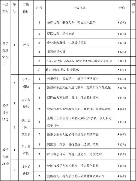 教师教学质量评价表word文档在线阅读与下载无忧文档