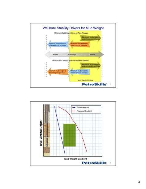 Wellbore Stability Pdf During Drilling Operation PDF