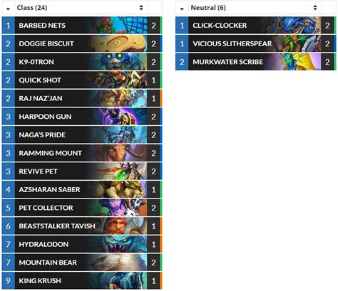 Hearthstone Top Decks On Twitter Standard JosCL7 S 95 Legend Big