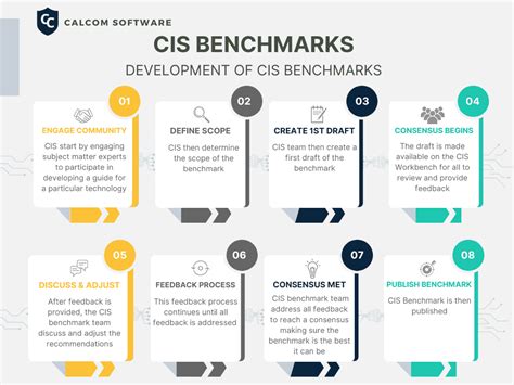 What Are Cis Benchmarks And How To Use Them Calcom