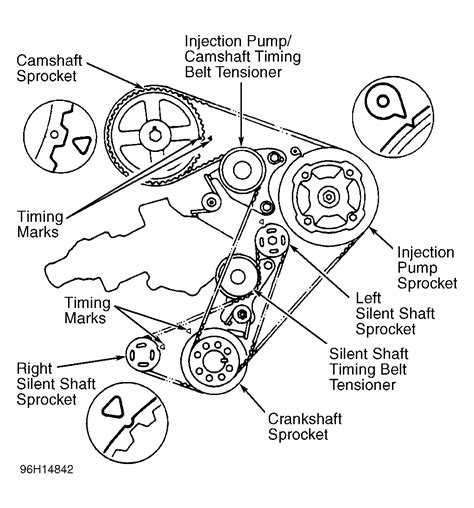 Ford Serpentine Belt Routing Diagrams