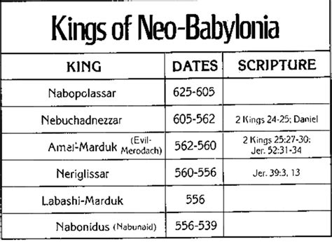 Babylonian Kings