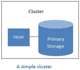 What Is Apache CloudStack Apache CloudStack 4 19 0 0 Documentation