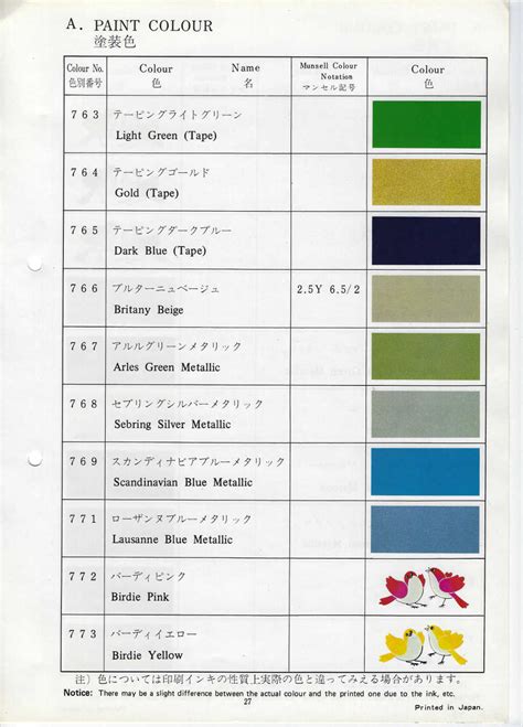 Suzuki Colour Codes Manual