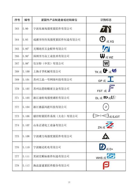 新确认紧固件头标公告及易紧通快速查询方式global Fastener Platform