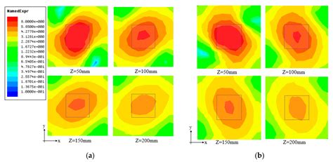 Electronics Free Full Text A Novel Antenna For Uhf Rfid Near Field Applications