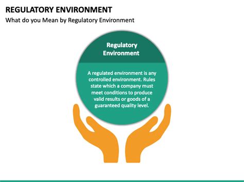 Regulatory Environment PowerPoint Template - PPT Slides