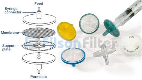 Cellulose Syringe Filter Filson