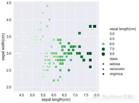 Python可视化20 Seaborn散点图andand折线图 知乎