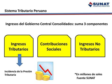 Ppt Sistema Tributario Peruano Powerpoint Presentation Free Download