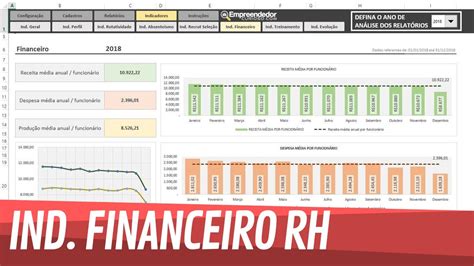 Planilha Indicadores De Rh Em Excel Indicadores Financeiros De Rh