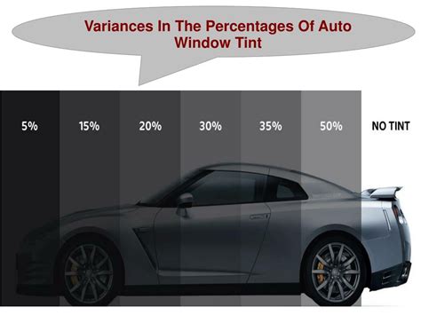 Auto Window Tint Chart at Joseph Matzke blog