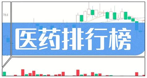 医药企业前十名2022年12月5日市值排行榜前10 南方财富网