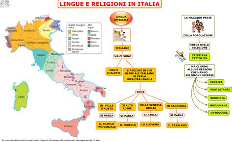 Rocco Politi Religioni In Italia