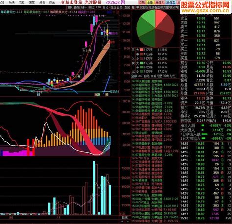 通达信优化版筹码能量（指标贴图）不加密无未来函数！ 通达信公式 公式网