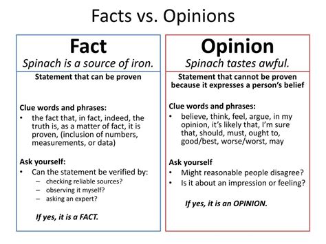 List Of Facts And Opinions