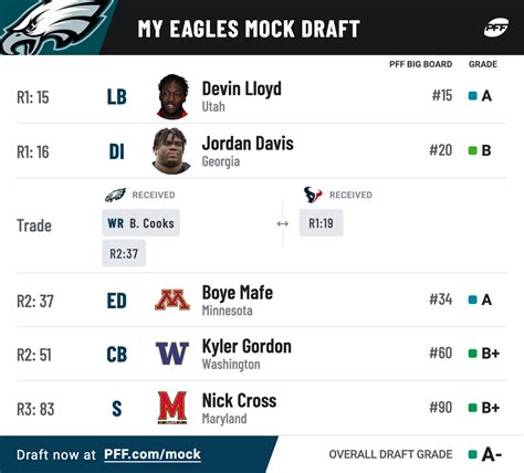 2022 NFL Draft: Exploring first-round trade scenarios using PFF’s Mock ...