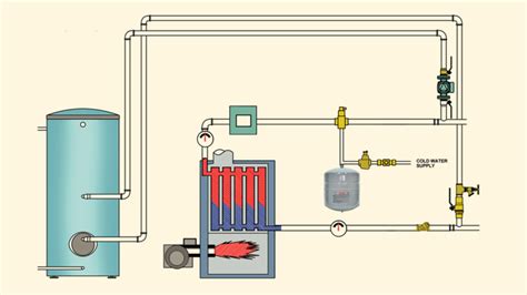 Expansion Tanks What Are They And Why Are They Important