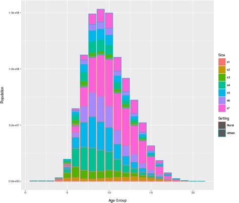 R How To Plot Two Different Kind Of Plot With Ggplot2 Stack Overflow Images