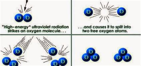 Atmospheric envelope, Characteristics and importance of Troposphere layer | Science online