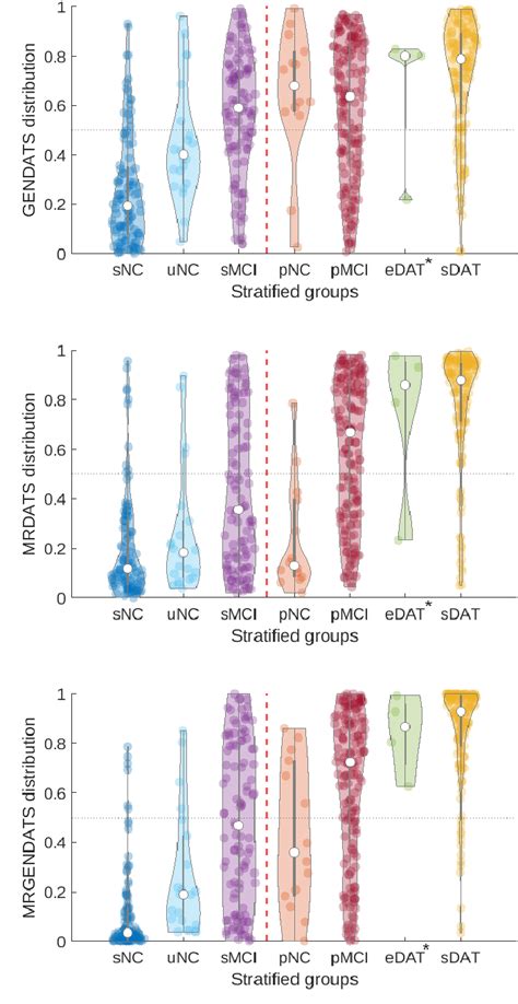 PDF Machine Learning Based Multimodal Neuroimaging Genomics Dementia