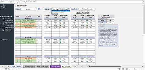 Marketing KPI Excel Template, KPI Marketing Dashboard, Performance ...