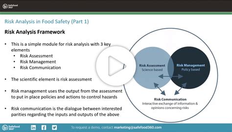 Food Safety Webinars - Safefood 360°